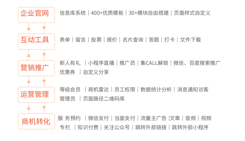界书网站建设,贵阳网站建设,界书网。