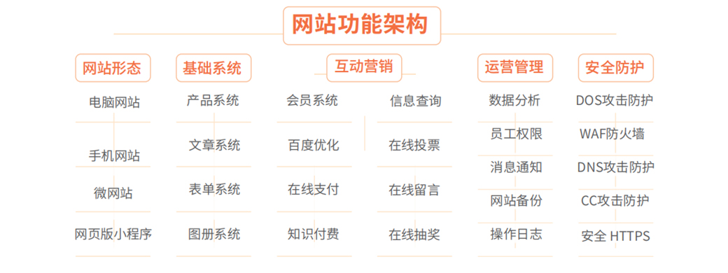 网站1