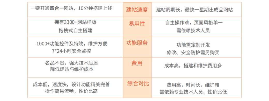 界书网站建设,贵阳网站建设,界书网。