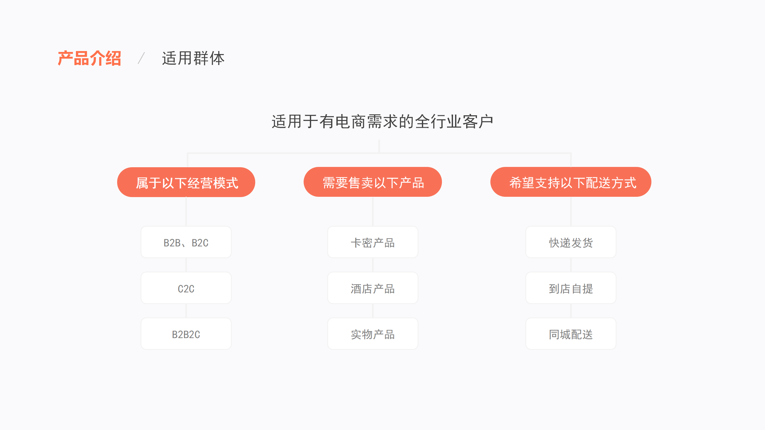 【产品介绍】商城 (1)_09.png