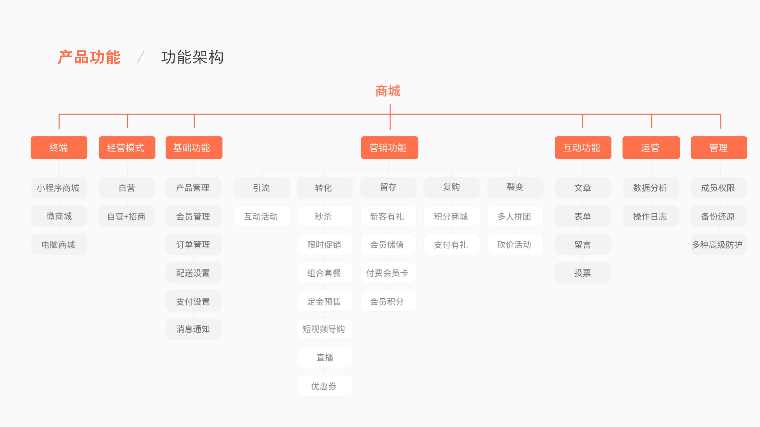 【产品介绍】商城 (1)_13.png